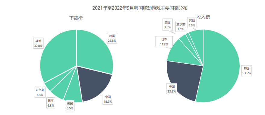 俄罗斯专享会·(中国区)官网