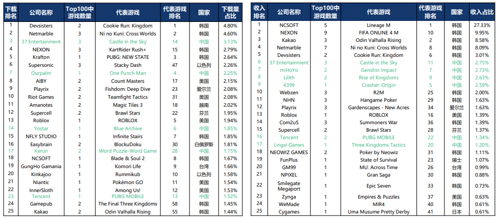 俄罗斯专享会·(中国区)官网