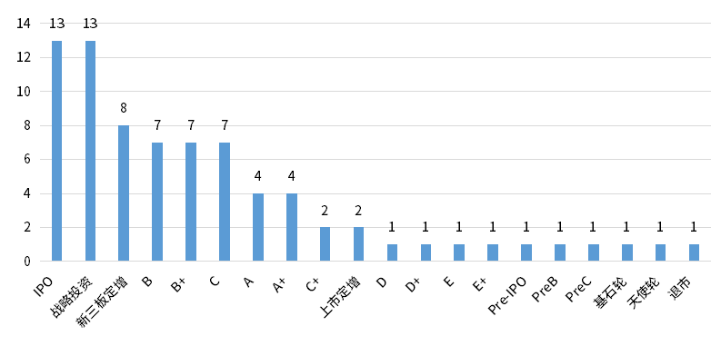 俄罗斯专享会·(中国区)官网
