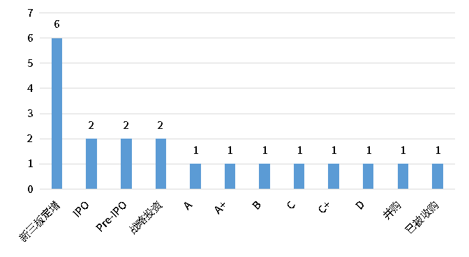 俄罗斯专享会·(中国区)官网