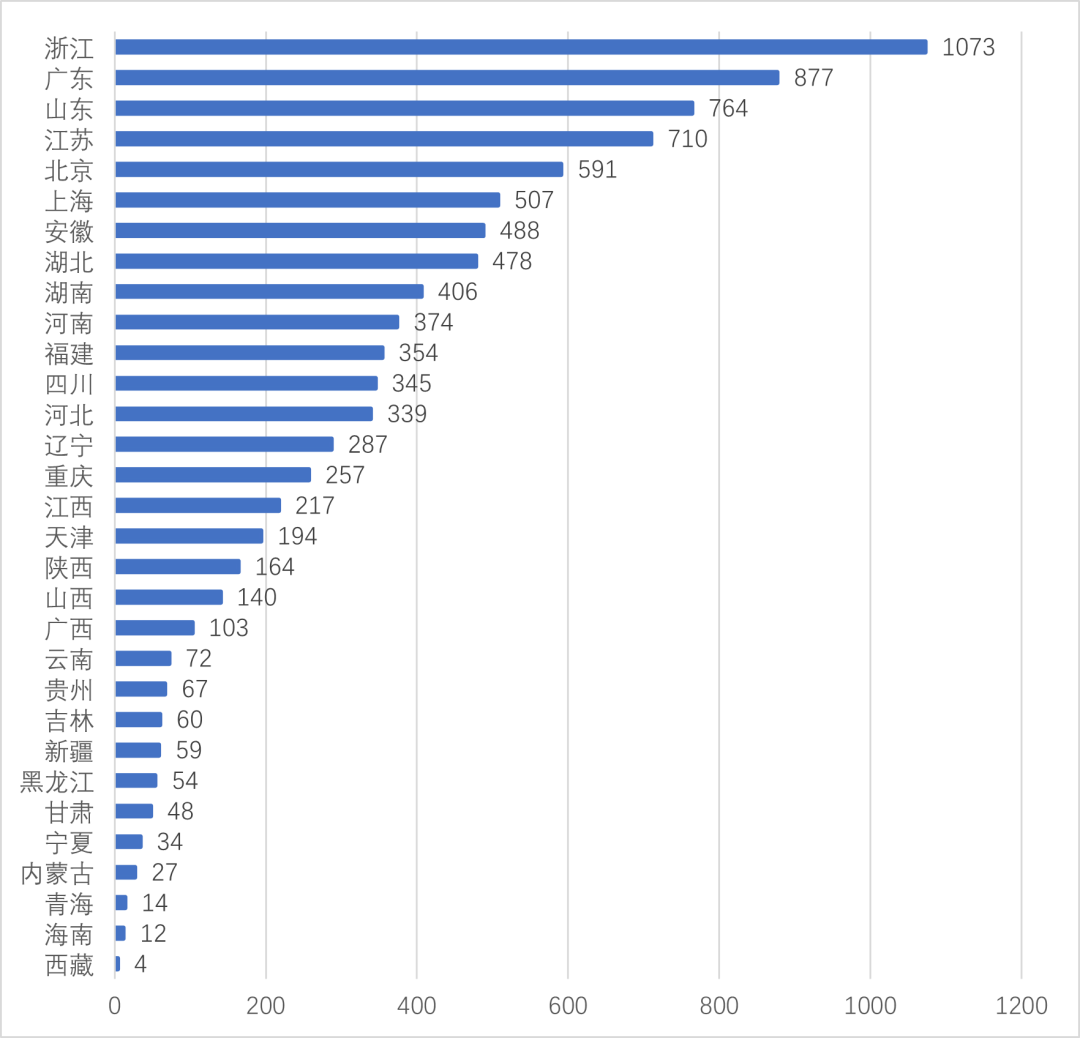 俄罗斯专享会·(中国区)官网