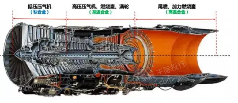 俄罗斯专享会·(中国区)官网